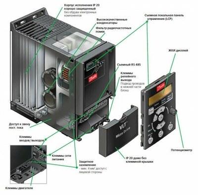 Преобразователь частоты FC-051PK37T4E20H3XXCXXXSXXX 0,37 кВт 380 В | 132F0017 | Danfoss